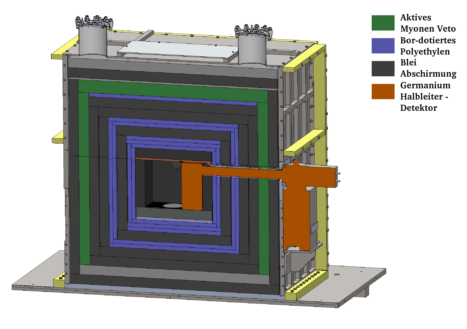 Cross-section of the CONUS detector and its shielding, used to detect antineutrinos from a nuclear reactor — a schematic drawing, not a photograph. Labelled in German.